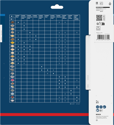 BoschEXPERT 钢制圆锯片 T60 切割兼容性图表。